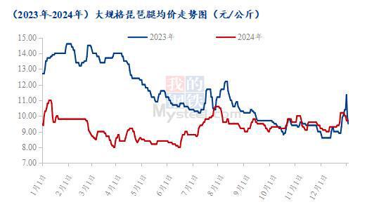 翅腿胸年度价格复盘及春节后走势预测pg电子平台Mysteel解读：爪(图2)