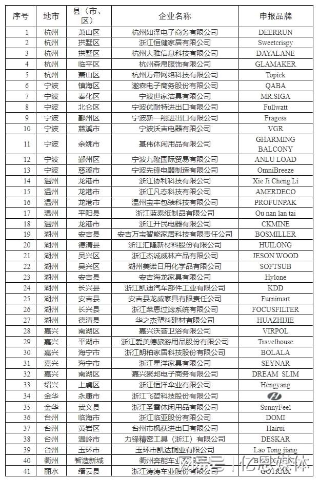 多位跨境电商大佬全暴露了！pg模拟器浙江隐藏的40