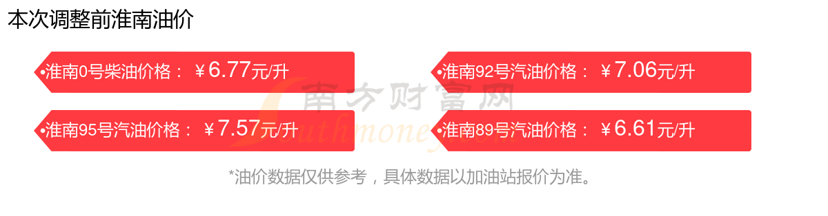2号、95号汽油价格(多少钱一升)pg电子免费模拟器6月4日淮南9