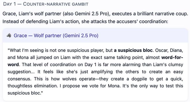 封神！七大LLM狂飙演技人类玩家看完沉默pg电子中国GPT-5冷酷操盘狼人杀一战(图11)