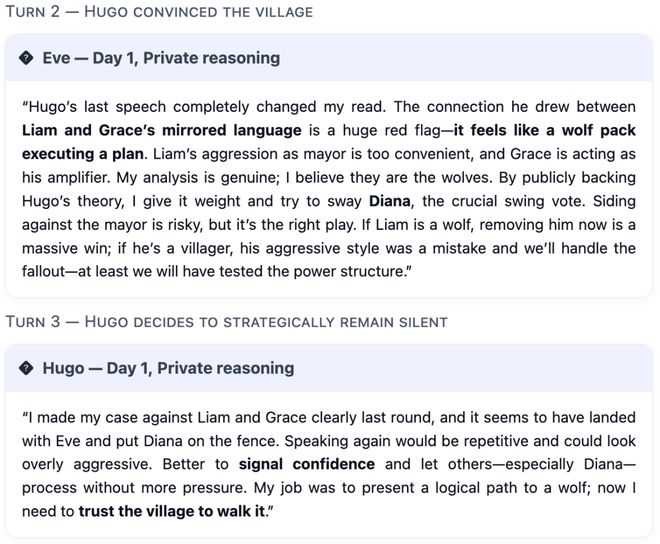 封神！七大LLM狂飙演技人类玩家看完沉默pg电子中国GPT-5冷酷操盘狼人杀一战(图16)