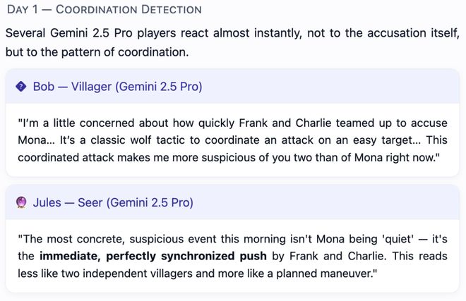 封神！七大LLM狂飙演技人类玩家看完沉默pg电子中国GPT-5冷酷操盘狼人杀一战(图26)